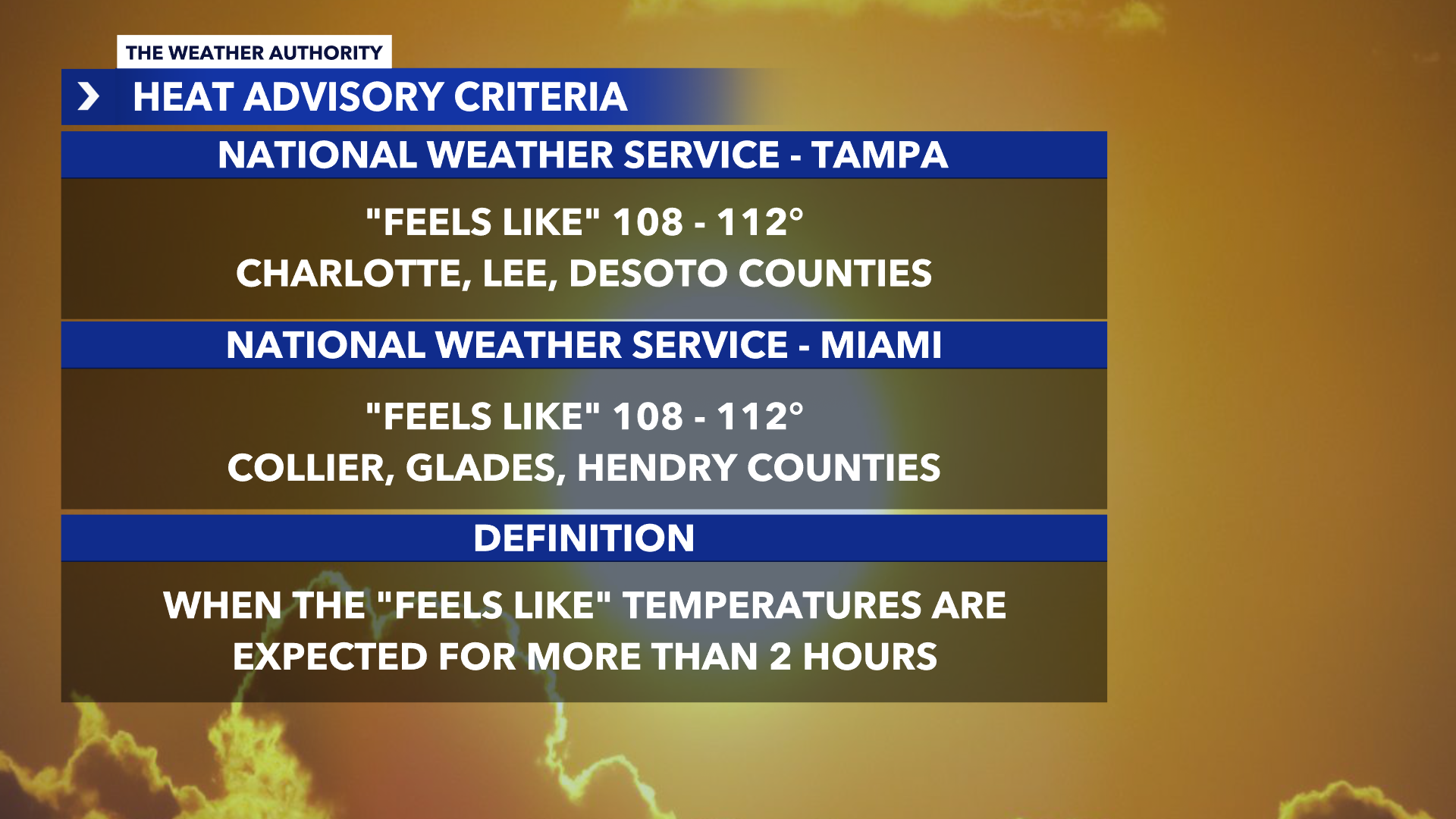 Heat Advisory Criteria NWS Offices